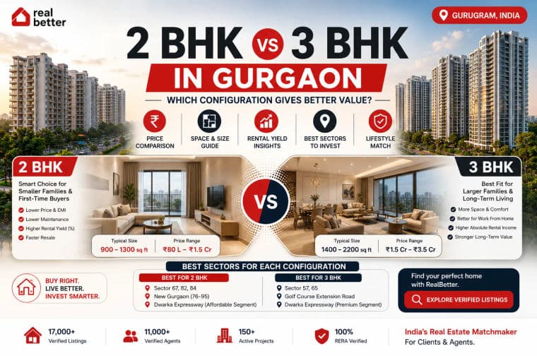 2 BHK vs 3 BHK in Gurgaon - Which Configuration Gives Better Value?